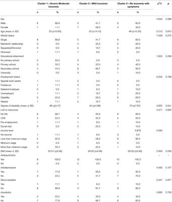 The Experience of Insomnia in Patients With Schizophrenic Disorder: A Qualitative Study